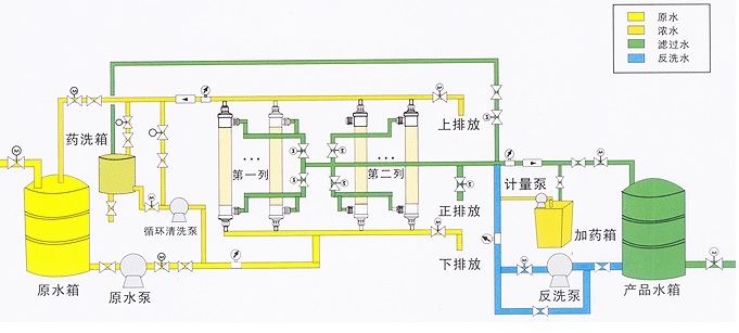 超濾水處理設備,超濾水處理系統(tǒng)